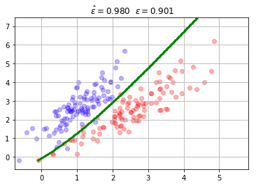 ../_images/NOTES 03.02 - SUPERVISED ALGORITHMS_29_1.png